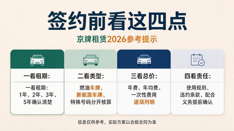 京牌租赁流程详解