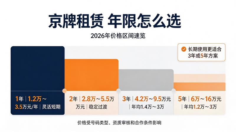 京牌租赁安全保障措施